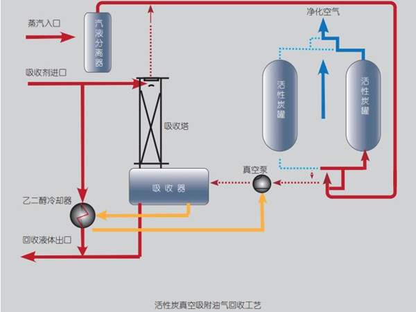 澳门·新葡萄新京6663(中国)官方网站国内常用的十二种有机废气处理方法(图3)