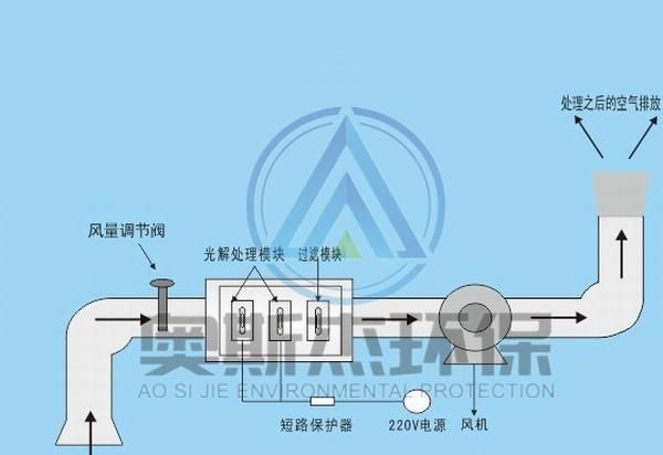 澳门·新葡萄新京6663(中国)官方网站关于环保设备处理几种常见的的有机废气奥斯(图4)