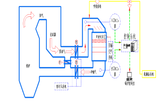 澳门·新葡萄新京6663宜兴市海纳环境工程有限公司(图4)