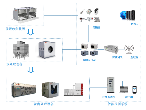 澳门·新葡萄新京6663兰宝环保以新质生产力助推企业设备“三化”升级(图2)