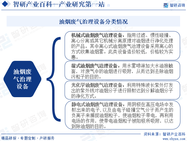 澳门·新葡萄新京6663油烟废气治理设备(图1)