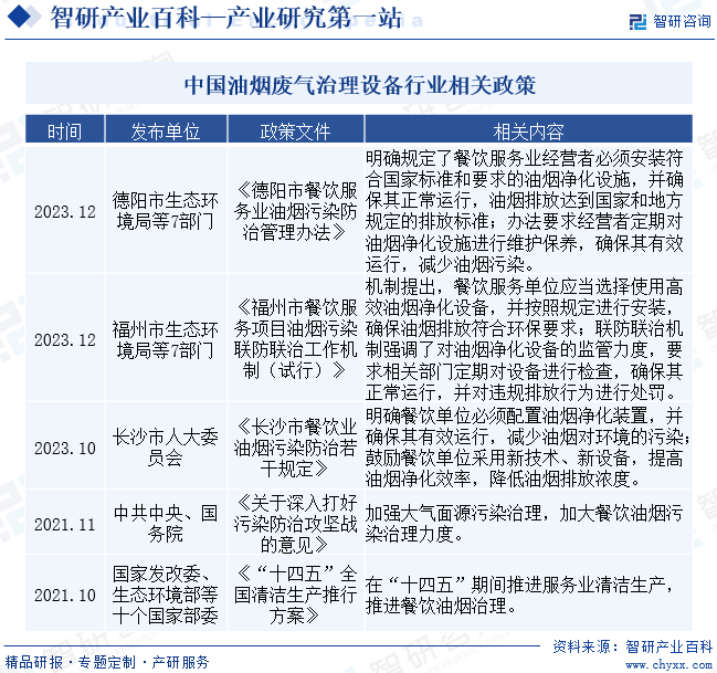 澳门·新葡萄新京6663油烟废气治理设备(图2)