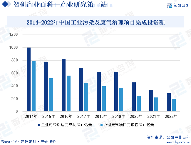 澳门·新葡萄新京6663油烟废气治理设备(图3)