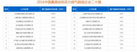 澳门·新葡萄新京6663(中国)官方网站2016“中国烟气治理环保企业三十强”榜(图1)