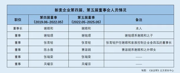 澳门·新葡萄新京6663(中国)官方网站新麦机械：双降压顶客户门店减少 无实控人(图2)