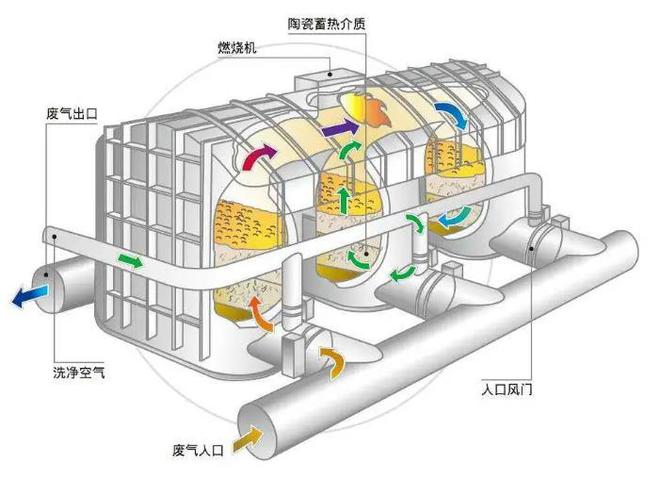 澳门·新葡萄新京6663多样的废气种类-化工厂废气处理方案(图1)