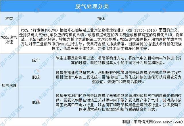 澳门·新葡萄新京6663(中国)官方网站2021中国大气污染防治市场规模预测分析(图1)