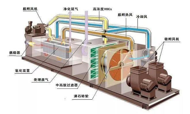 澳门·新葡萄新京6663(中国)官方网站怎么寻找合适的RTO焚烧炉设备厂家(图1)