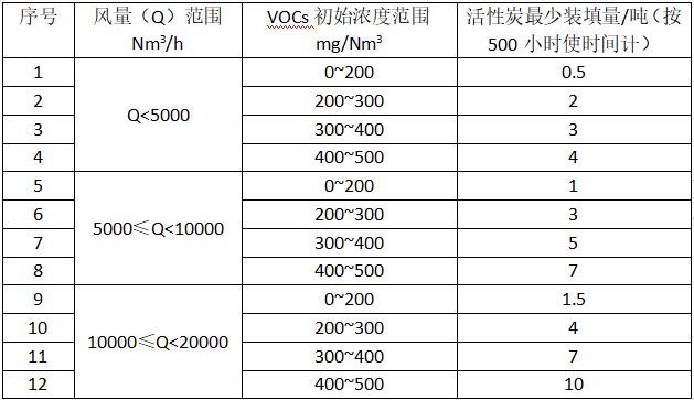 澳门·新葡萄新京6663(中国)官方网站夏季高温来临请涉VOCs企业做好以下措施(图2)