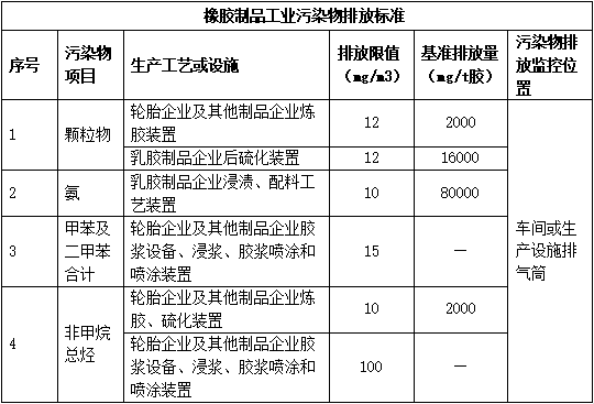 澳门·新葡萄新京6663(中国)官方网站兰宝助力橡胶轮胎行业中策橡胶企业制定VO(图3)