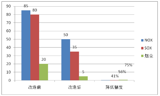 澳门·新葡萄新京6663脱硫技术什么是脱硫技术？脱硫技术的最新报道(图6)