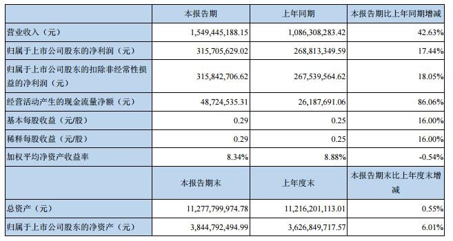 澳门·新葡萄新京6663烟气脱硫技术什么是烟气脱硫技术？烟气脱硫技术的最新报道(图3)