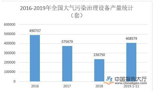 澳门·新葡萄新京6663大气污染治理行业政策分析(图1)