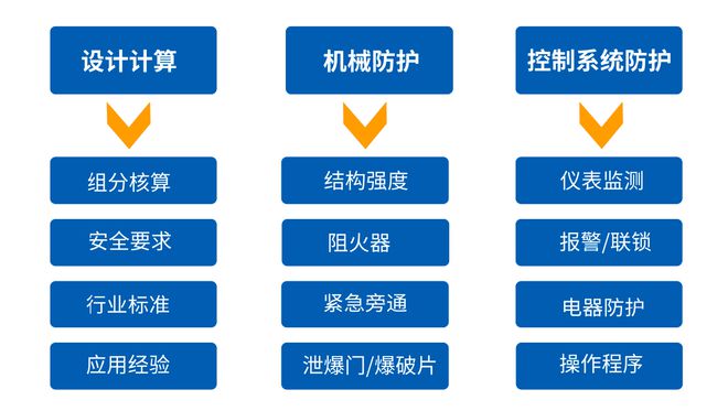 澳门·新葡萄新京6663好文推荐丨石油炼化污水厂废气处理典型技术！(图8)