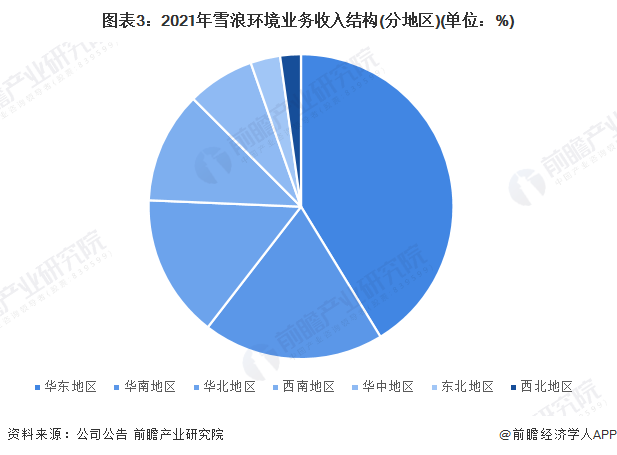 澳门·新葡萄新京6663(中国)官方网站干货！2023年中国烟气治理行业龙头企业(图3)