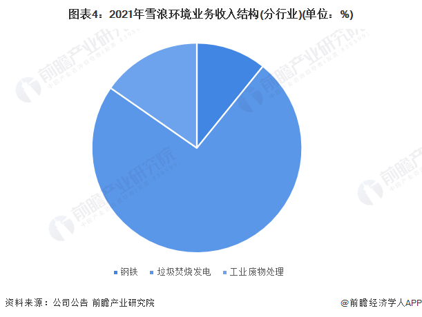 澳门·新葡萄新京6663(中国)官方网站干货！2023年中国烟气治理行业龙头企业(图4)