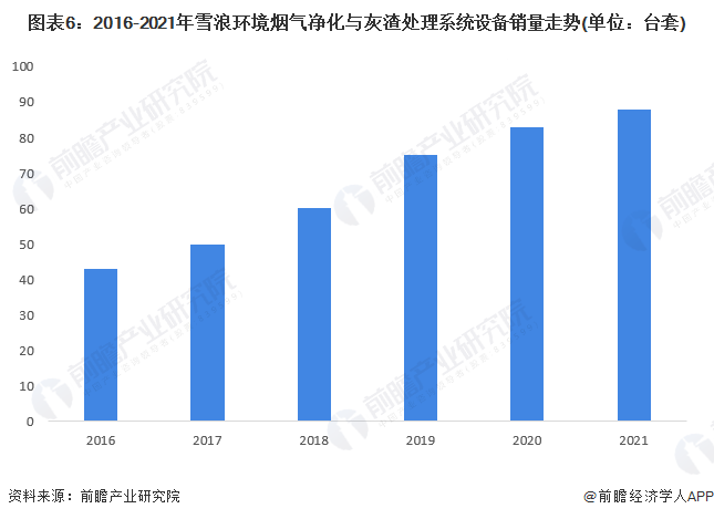 澳门·新葡萄新京6663(中国)官方网站干货！2023年中国烟气治理行业龙头企业(图6)