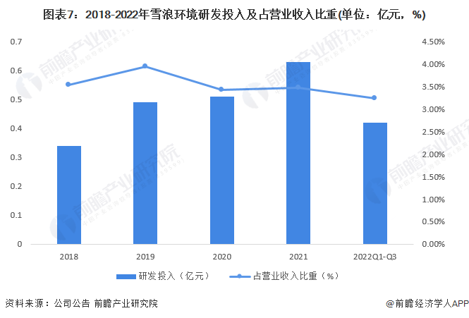 澳门·新葡萄新京6663(中国)官方网站干货！2023年中国烟气治理行业龙头企业(图7)