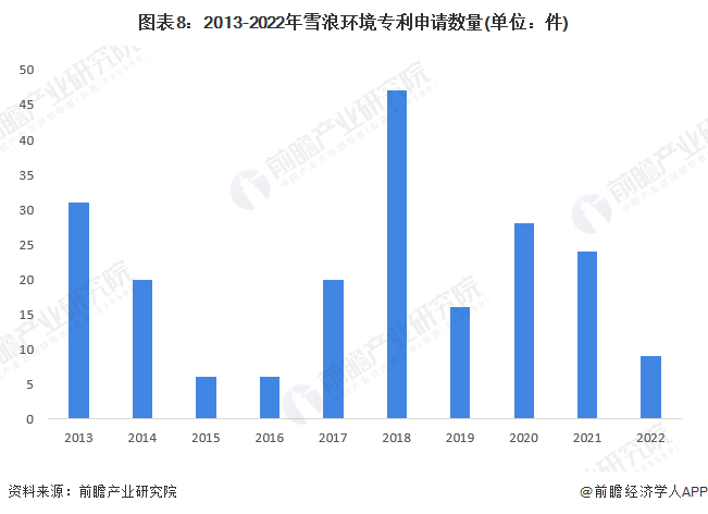 澳门·新葡萄新京6663(中国)官方网站干货！2023年中国烟气治理行业龙头企业(图8)