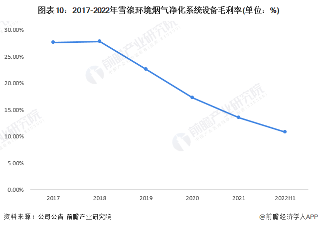 澳门·新葡萄新京6663(中国)官方网站干货！2023年中国烟气治理行业龙头企业(图10)