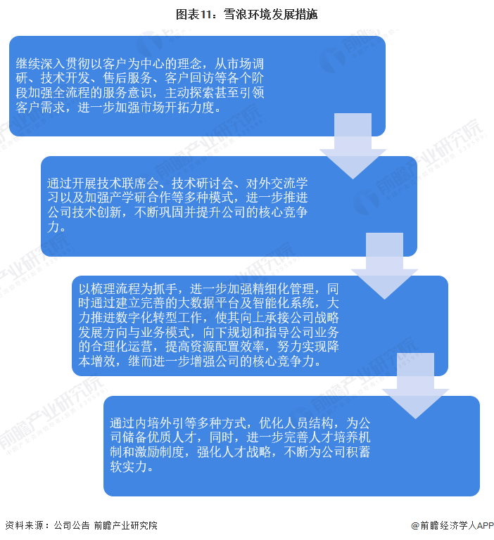 澳门·新葡萄新京6663(中国)官方网站干货！2023年中国烟气治理行业龙头企业(图11)