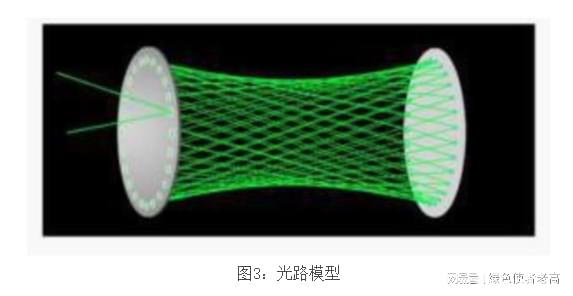 澳门·新葡萄新京6663(中国)官方网站工业污染监检测系统(图3)