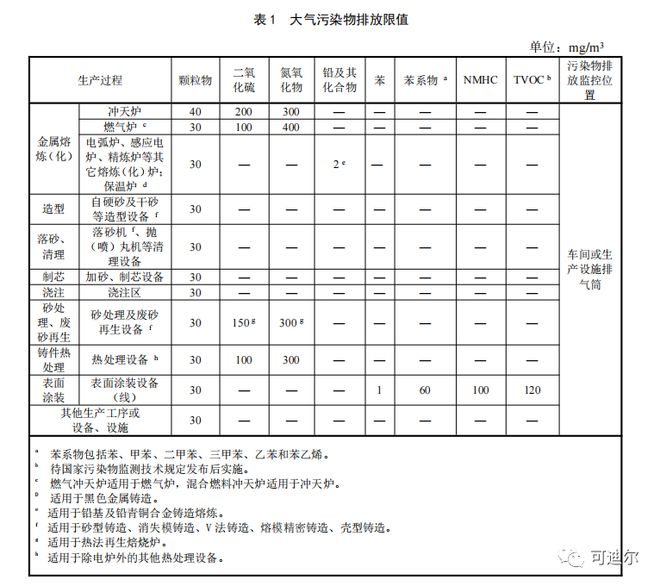 澳门·新葡萄新京6663(中国)官方网站2021 年 1 月 1 日起实施铸造工(图1)