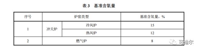 澳门·新葡萄新京6663(中国)官方网站2021 年 1 月 1 日起实施铸造工(图3)