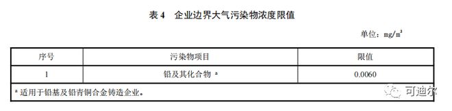 澳门·新葡萄新京6663(中国)官方网站2021 年 1 月 1 日起实施铸造工(图4)