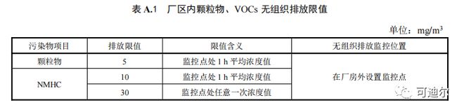 澳门·新葡萄新京6663(中国)官方网站2021 年 1 月 1 日起实施铸造工(图5)