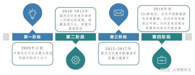 澳门·新葡萄新京6663(中国)官方网站光伏废水处理成污水处理领域新风口(图1)