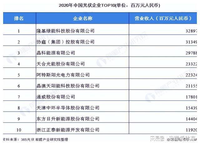 澳门·新葡萄新京6663(中国)官方网站光伏废水处理成污水处理领域新风口(图3)