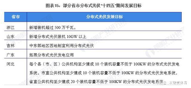 澳门·新葡萄新京6663(中国)官方网站光伏废水处理成污水处理领域新风口(图4)