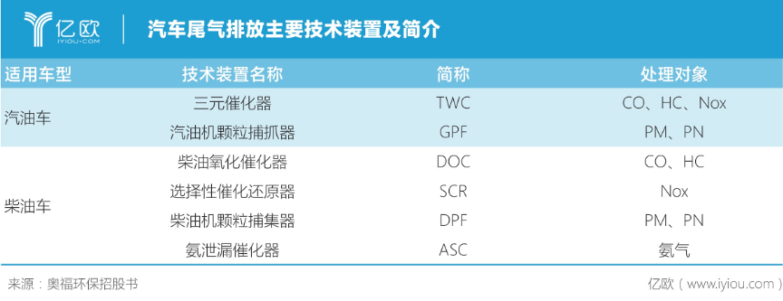 澳门·新葡萄新京6663(中国)官方网站废气处理技术什么是废气处理技术？废气处理(图5)