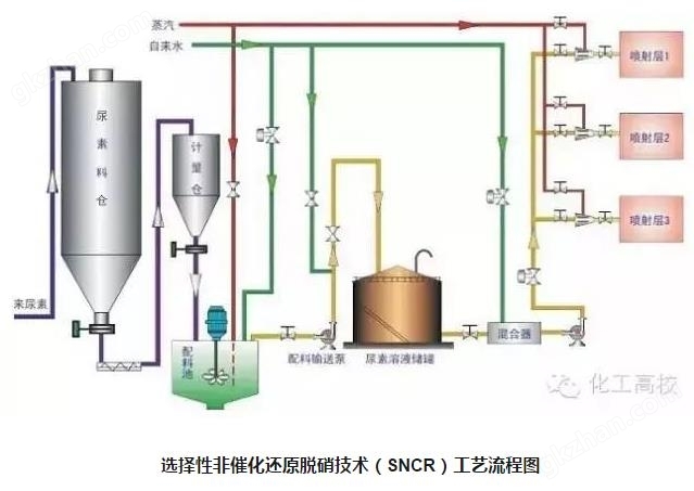 澳门·新葡萄新京6663小型锅炉烟气脱硫脱硝设备(图1)