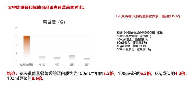 澳门·新葡萄新京6663(中国)官方网站国际空间站垃圾砸民房太空能量餐带你看我国(图6)