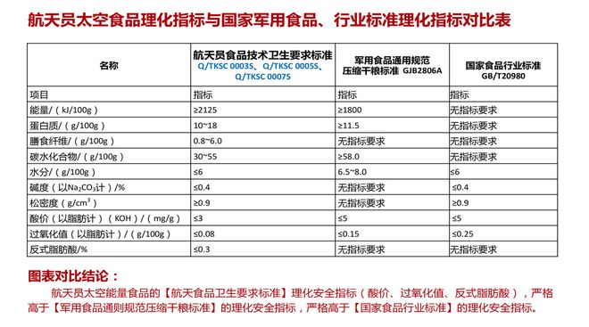 澳门·新葡萄新京6663(中国)官方网站国际空间站垃圾砸民房太空能量餐带你看我国(图5)