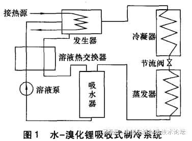 澳门·新葡萄新京6663(中国)官方网站发动机废气余热利用技术的对比分析(图1)