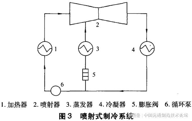 澳门·新葡萄新京6663(中国)官方网站发动机废气余热利用技术的对比分析(图3)