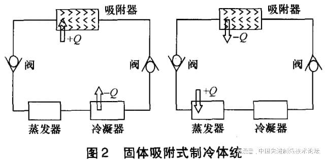 澳门·新葡萄新京6663(中国)官方网站发动机废气余热利用技术的对比分析(图2)