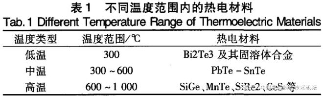 澳门·新葡萄新京6663(中国)官方网站发动机废气余热利用技术的对比分析(图5)