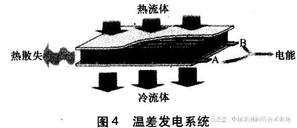 澳门·新葡萄新京6663(中国)官方网站发动机废气余热利用技术的对比分析(图4)