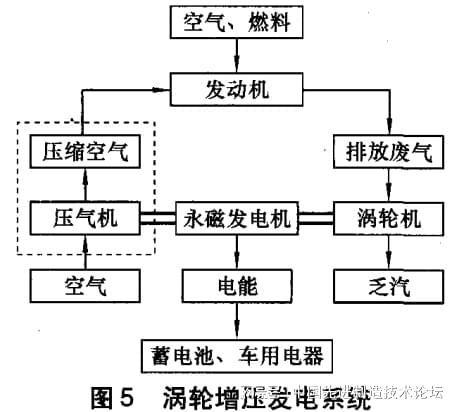 澳门·新葡萄新京6663(中国)官方网站发动机废气余热利用技术的对比分析(图6)