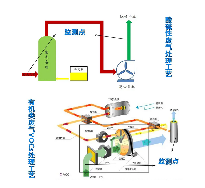 澳门·新葡萄新京6663(中国)官方网站半导体行业废气排放在线监测系统中PID光(图1)