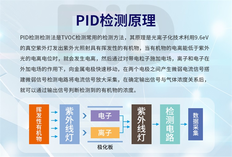 澳门·新葡萄新京6663(中国)官方网站半导体行业废气排放在线监测系统中PID光(图3)