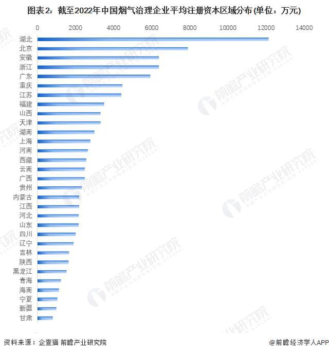 澳门·新葡萄新京6663「前瞻解读」2024-2029年中国烟气治理行业政策解读(图2)