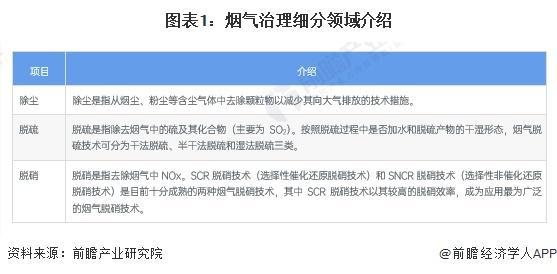 澳门·新葡萄新京6663「前瞻解读」2024-2029年中国烟气治理行业政策解读(图1)