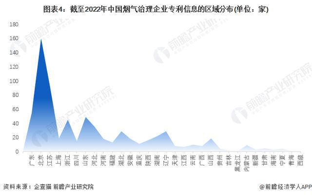 澳门·新葡萄新京6663「前瞻解读」2024-2029年中国烟气治理行业政策解读(图3)