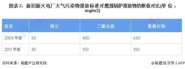 澳门·新葡萄新京6663「前瞻解读」2024-2029年中国烟气治理行业政策解读(图4)