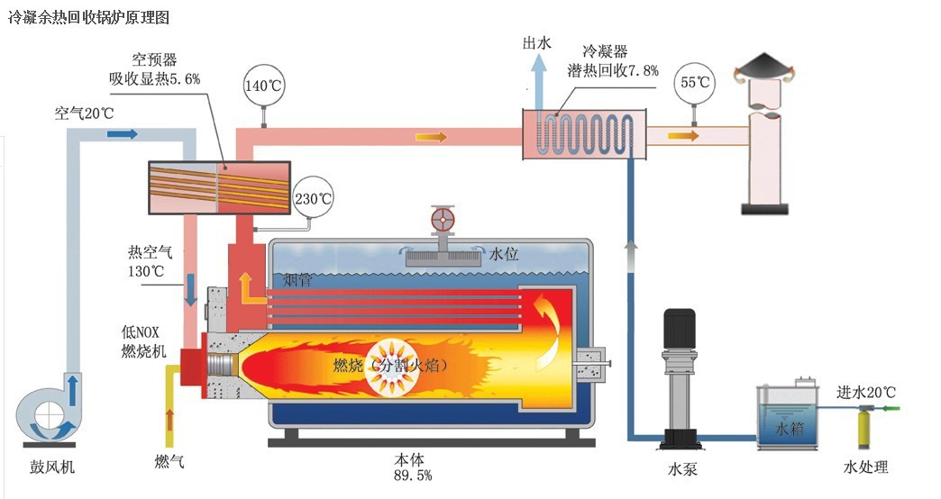 澳门·新葡萄新京6663甘肃省锅炉脱硫除尘报价查看(图2)